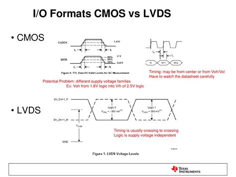 lvcmos vs cmos|lvds vs cmos.